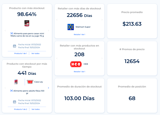 PLANIFICACIÓN DIARIA DE INVENTARIO