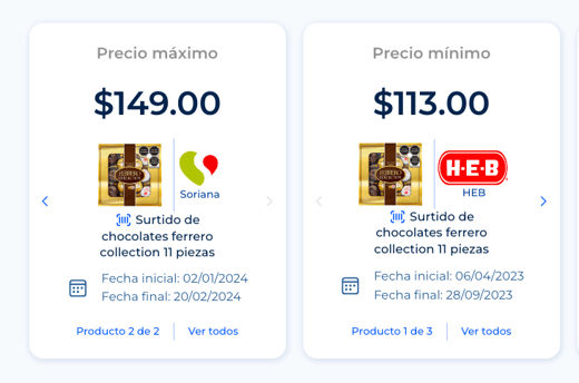 Estrategias de precios, análisis de datos 