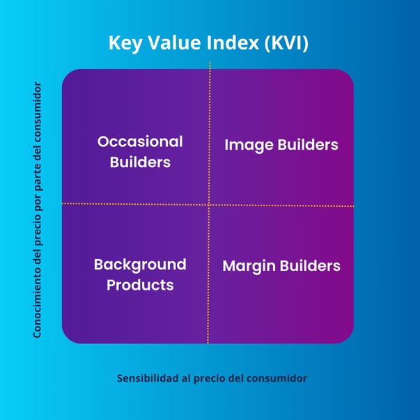 cuadrante Key value index